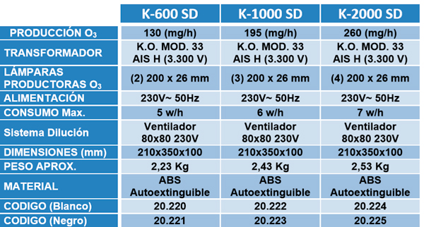 características generador de ozono K600 k1000 k2000 SD