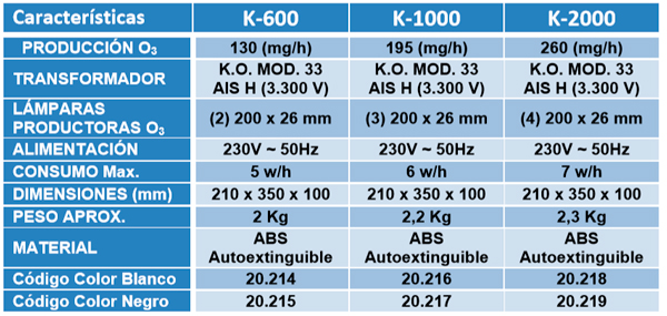 características generador de ozono K600 k1000 k2000
