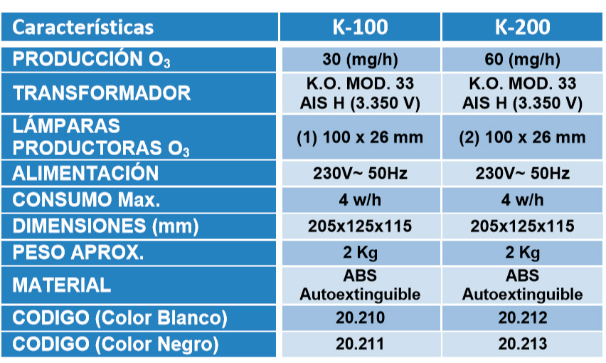 características generador de ozono K100