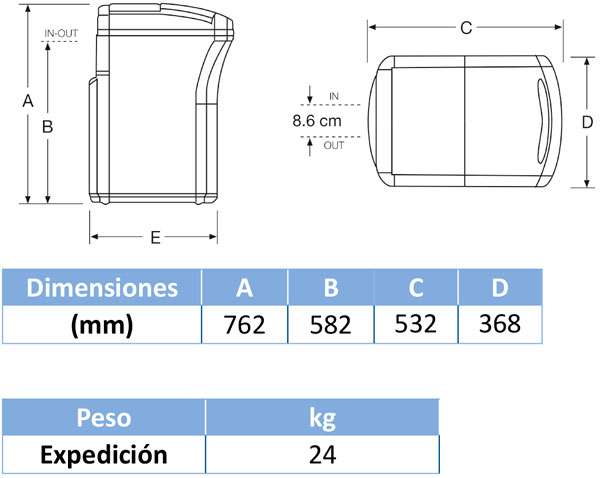 dimensiones Descalcificador electrolux 18 L