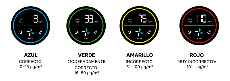 sensor calidad del aire purificador ha 500