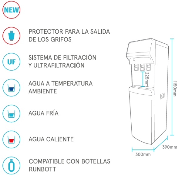 Dimensiones Fuente de Agua Columbia FC 525 UF