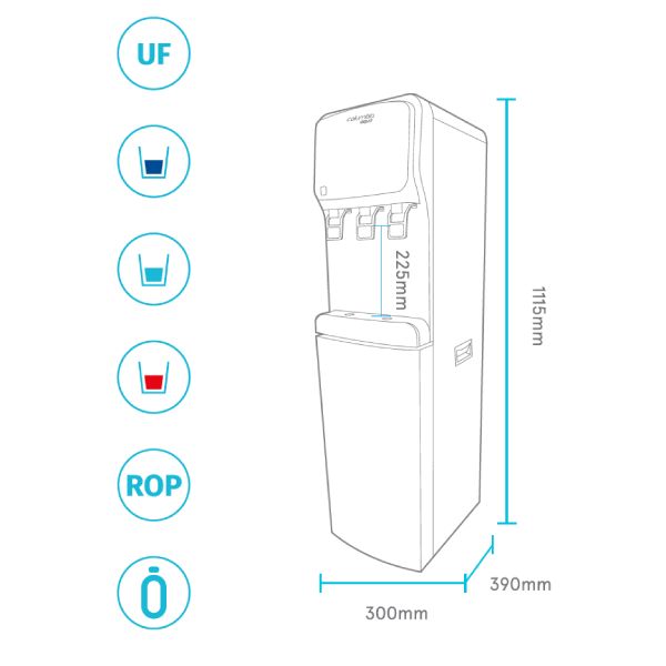 Dimensiones Fuente de Agua Columbia FC 425