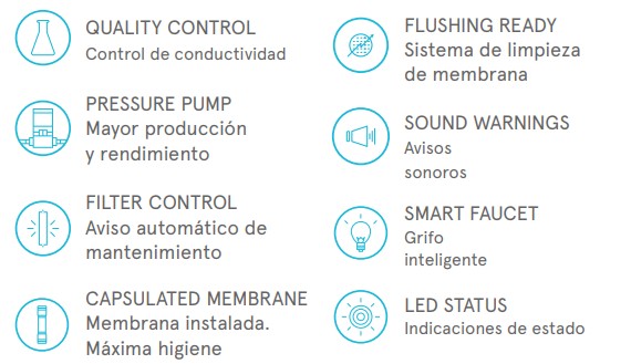 características osmosis RO Strym con grifo inteligente