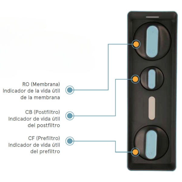 Display inteligente osmosis ro latt blue 800